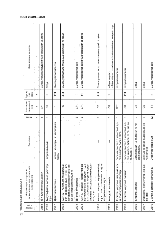 ГОСТ 26319-2020