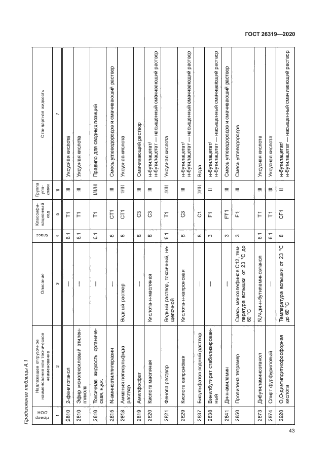 ГОСТ 26319-2020