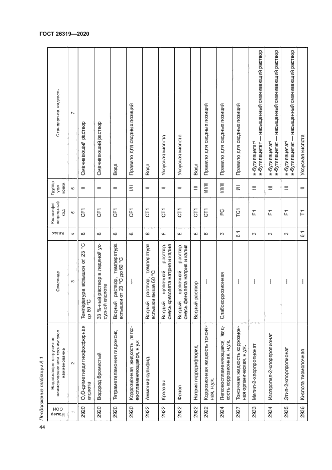 ГОСТ 26319-2020