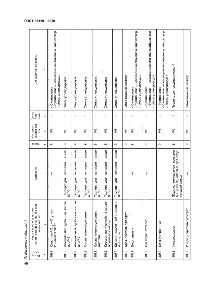 ГОСТ 26319-2020