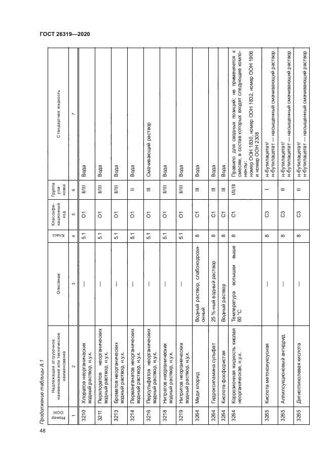 ГОСТ 26319-2020