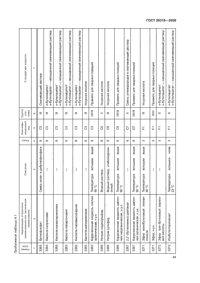 ГОСТ 26319-2020