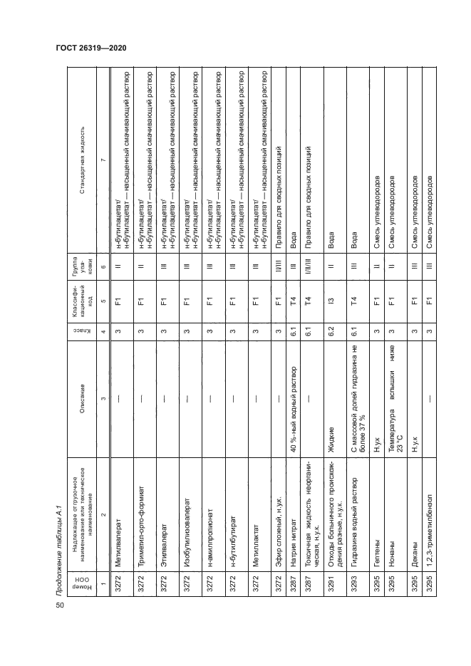 ГОСТ 26319-2020