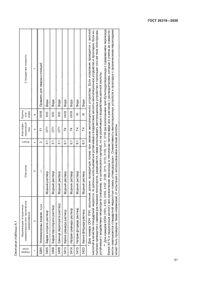 ГОСТ 26319-2020