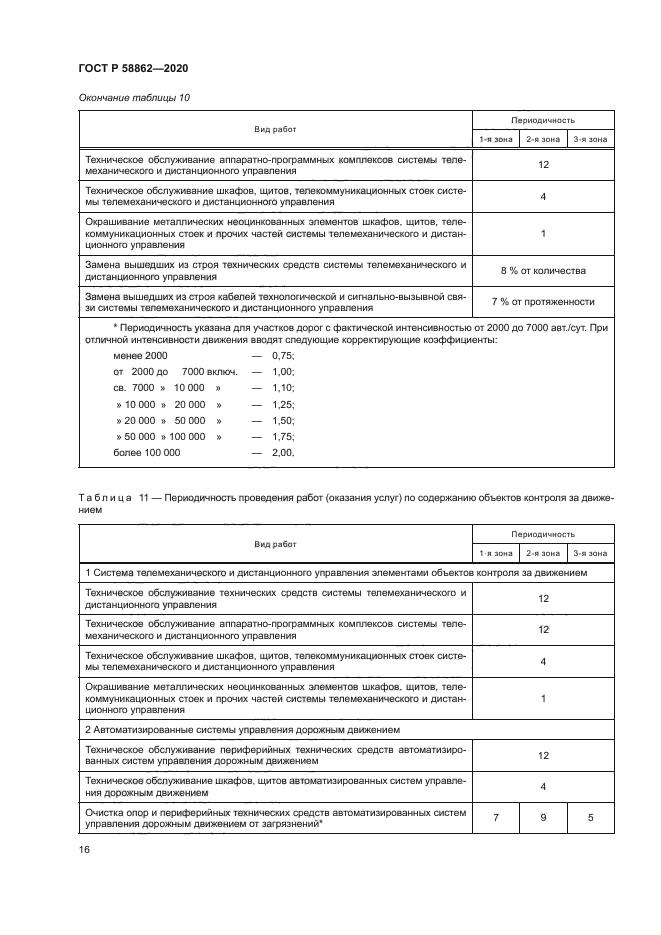 ГОСТ Р 58862-2020