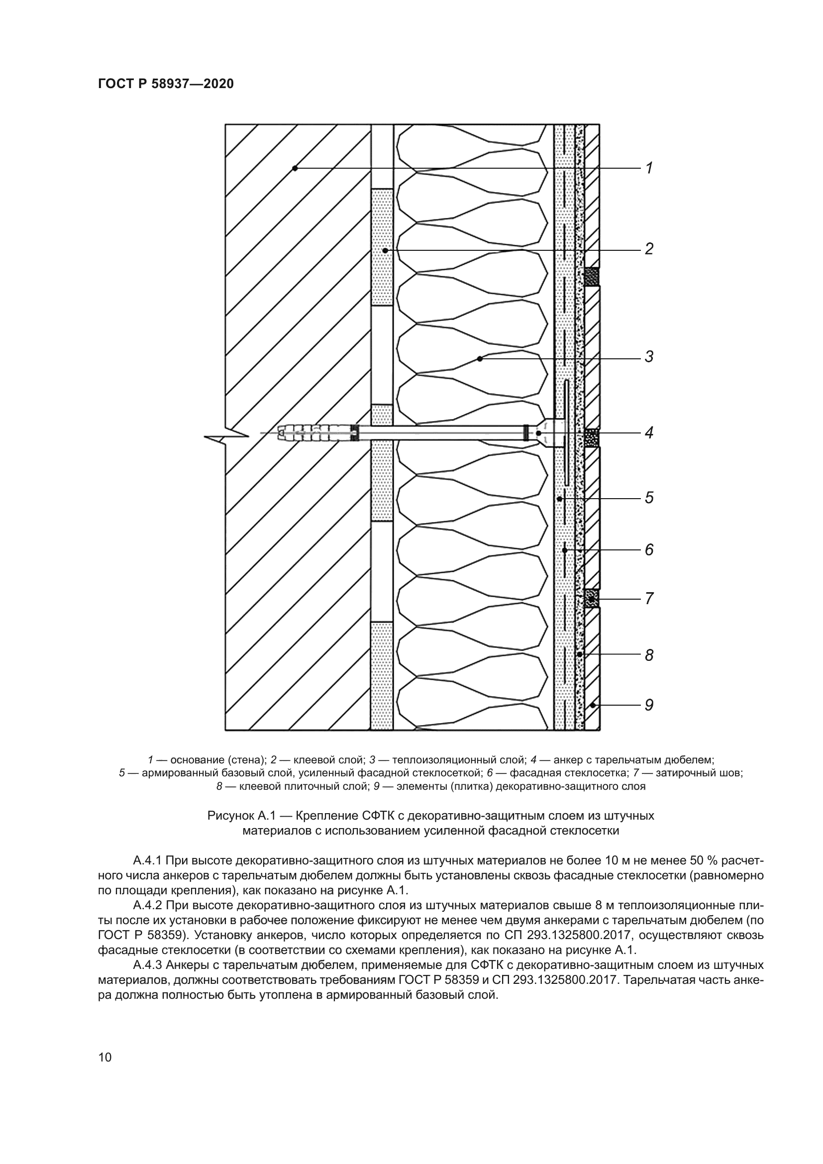 ГОСТ Р 58937-2020