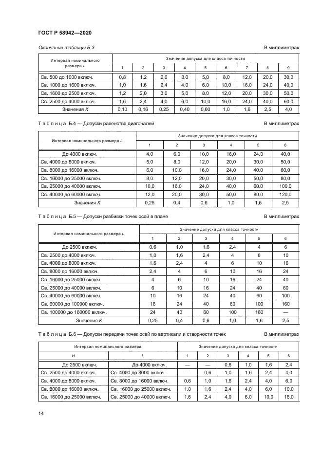 ГОСТ Р 58942-2020