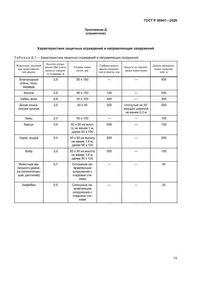 ГОСТ Р 58947-2020