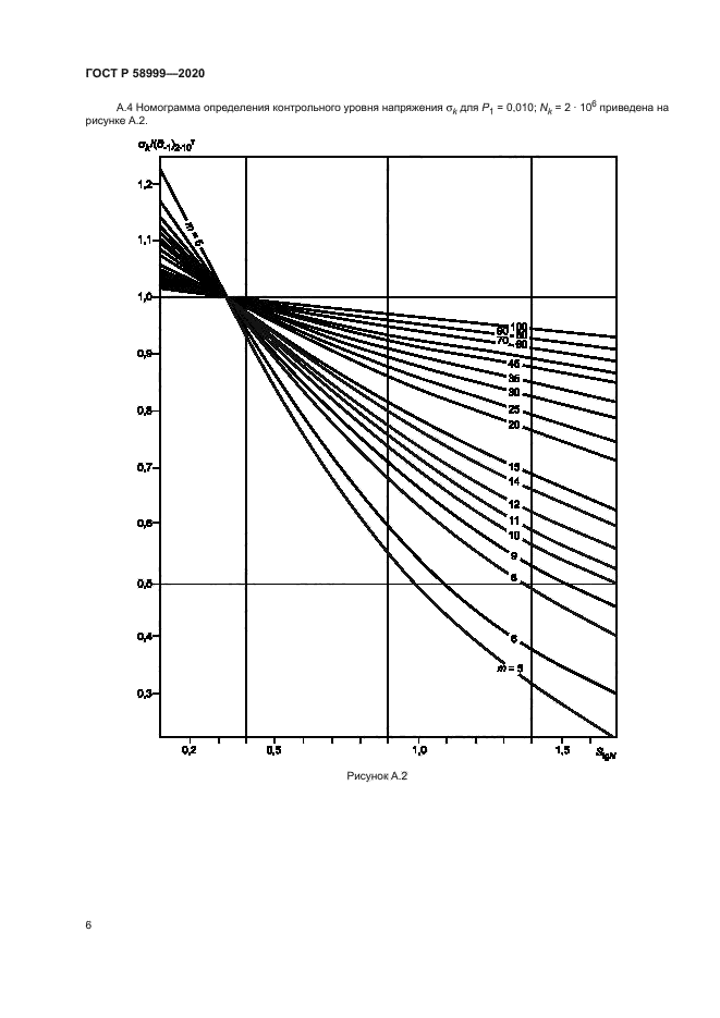 ГОСТ Р 58999-2020