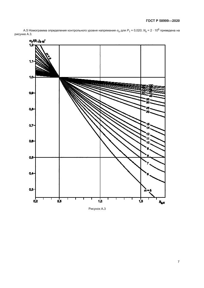 ГОСТ Р 58999-2020