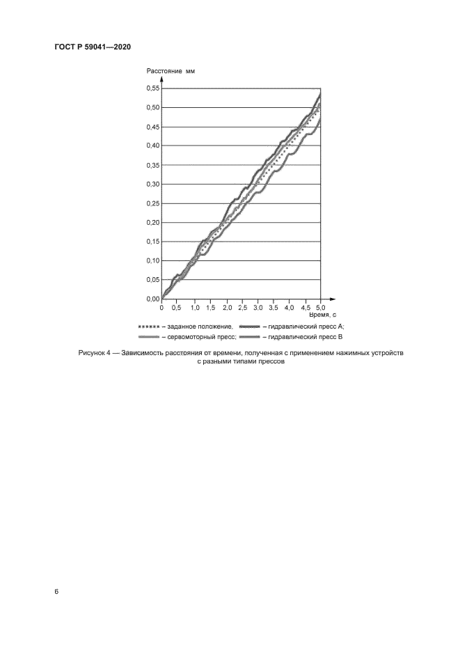 ГОСТ Р 59041-2020