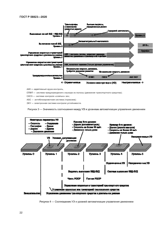 ГОСТ Р 58823-2020