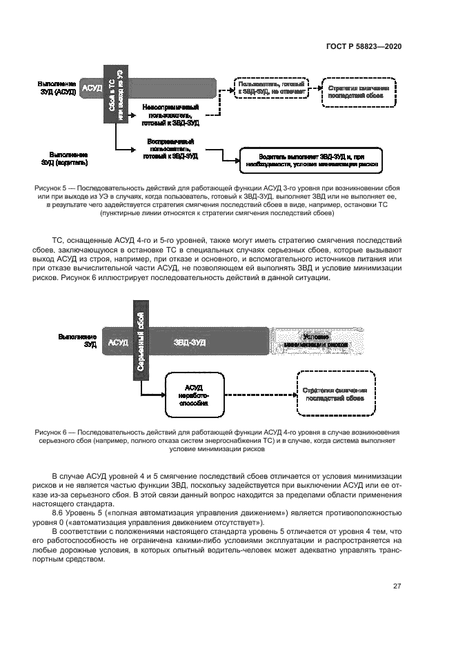 ГОСТ Р 58823-2020