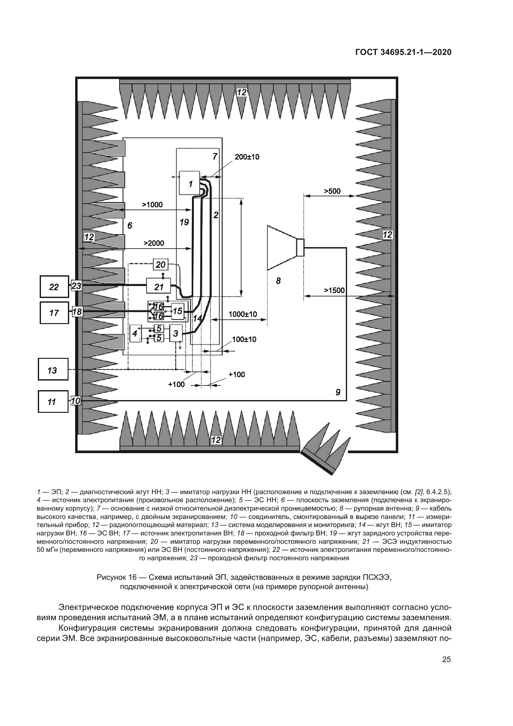 ГОСТ 34695.21-1-2020