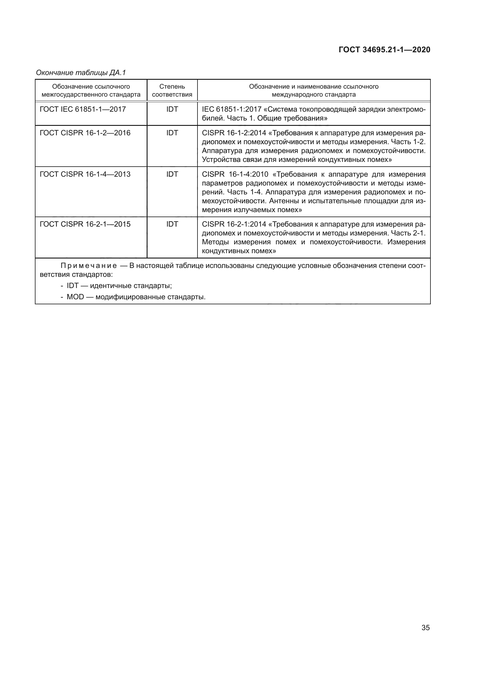 ГОСТ 34695.21-1-2020