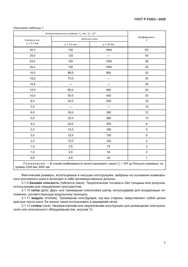 ГОСТ Р 51623-2020