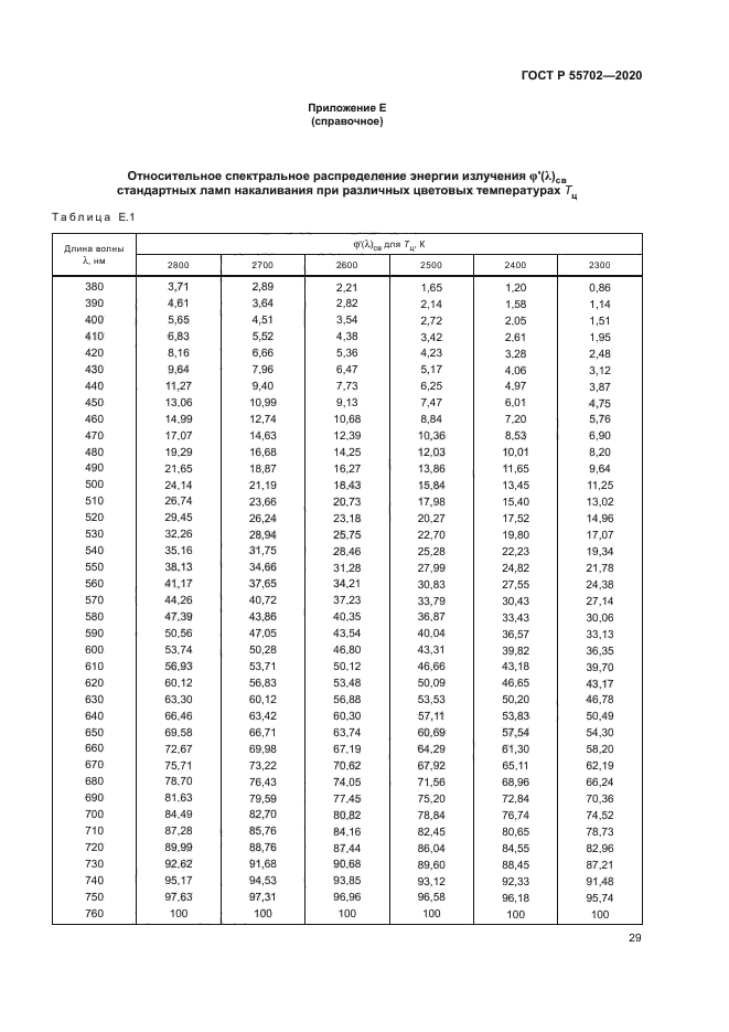 ГОСТ Р 55702-2020