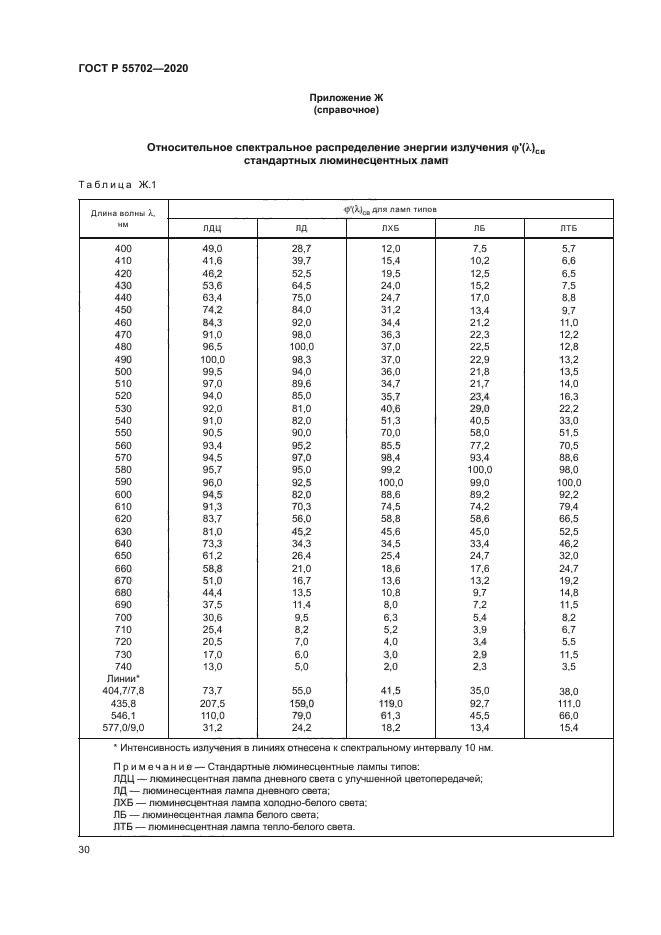 ГОСТ Р 55702-2020