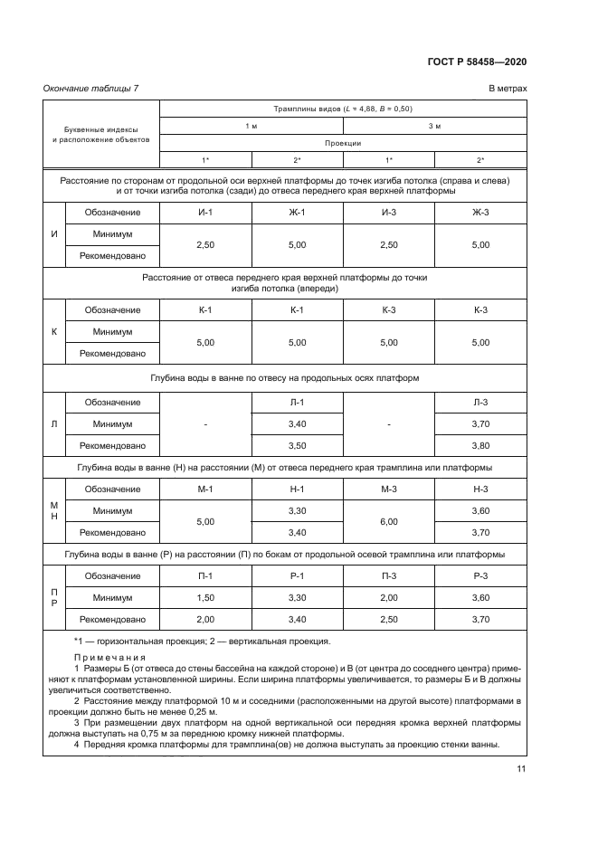 ГОСТ Р 58458-2020