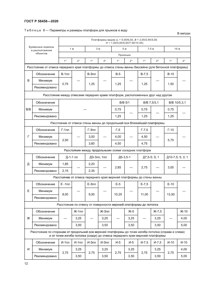 ГОСТ Р 58458-2020