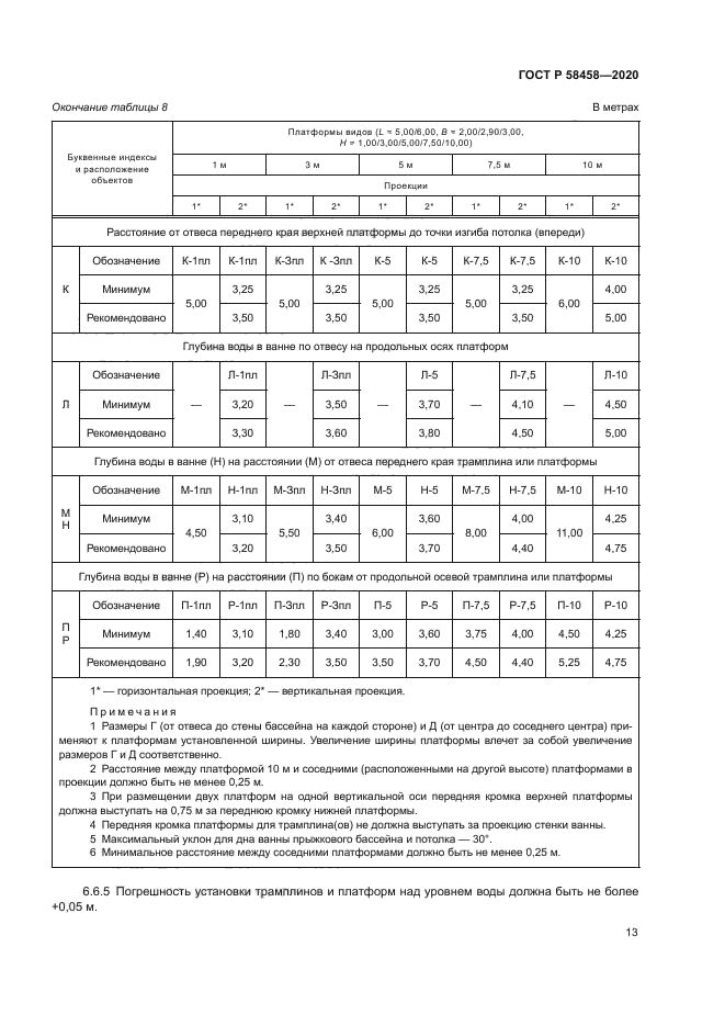 ГОСТ Р 58458-2020