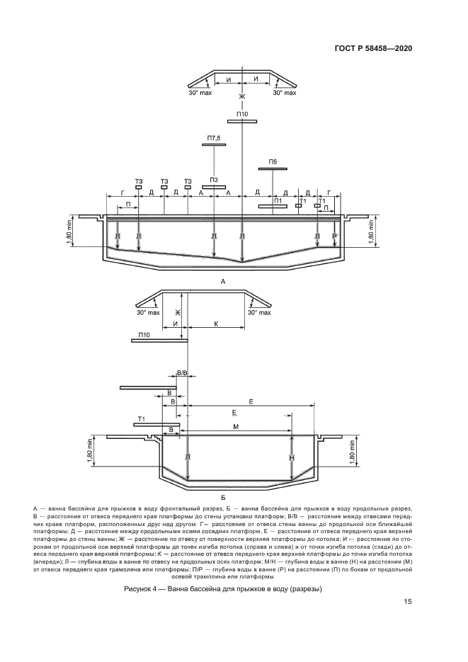 ГОСТ Р 58458-2020