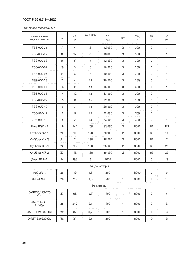 ГОСТ Р 60.0.7.2-2020