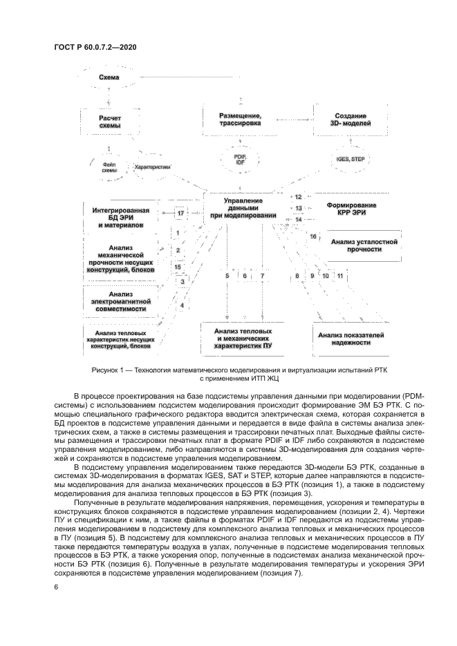 ГОСТ Р 60.0.7.2-2020