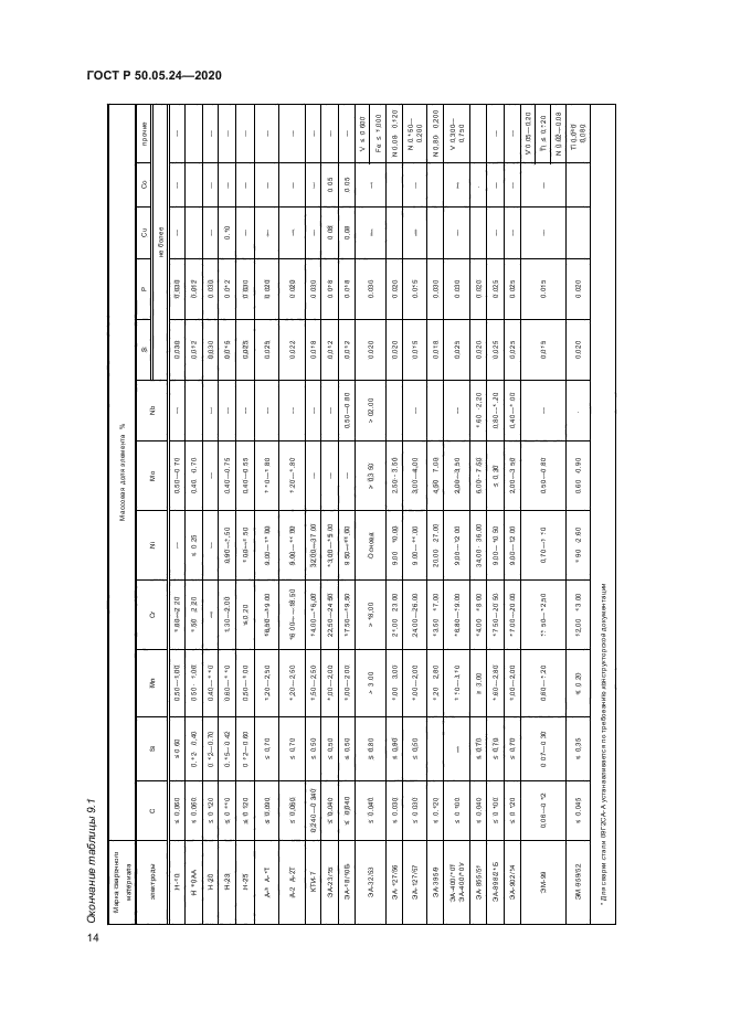 ГОСТ Р 50.05.24-2020