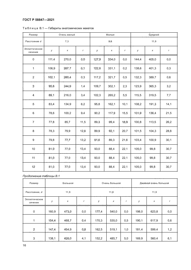 ГОСТ Р 58847-2021