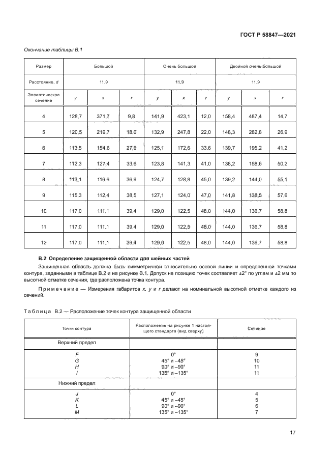 ГОСТ Р 58847-2021