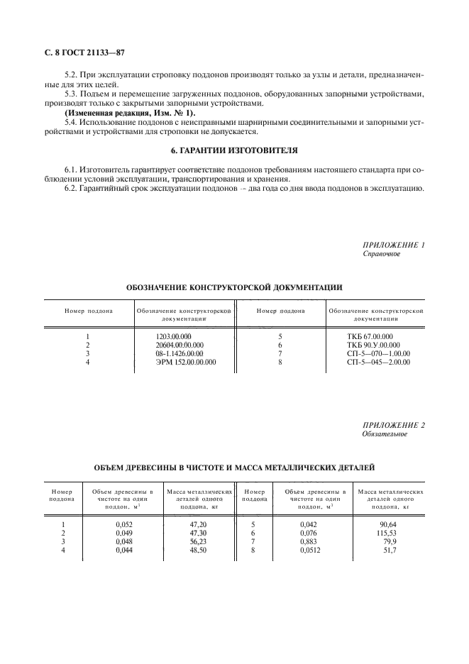 ГОСТ 21133-87