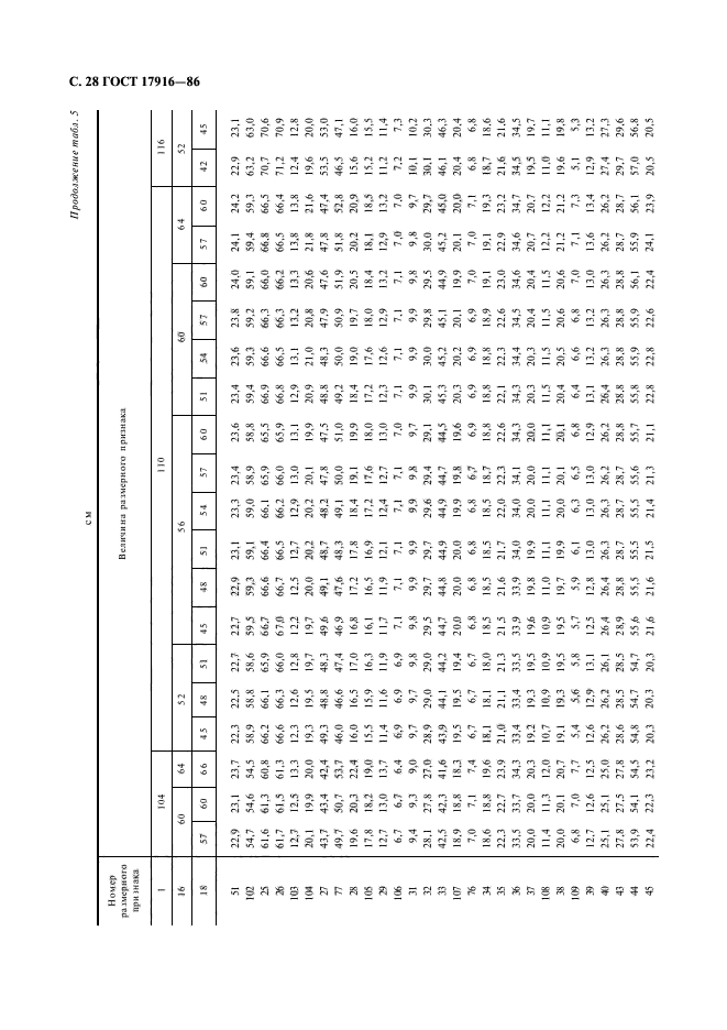 ГОСТ 17916-86