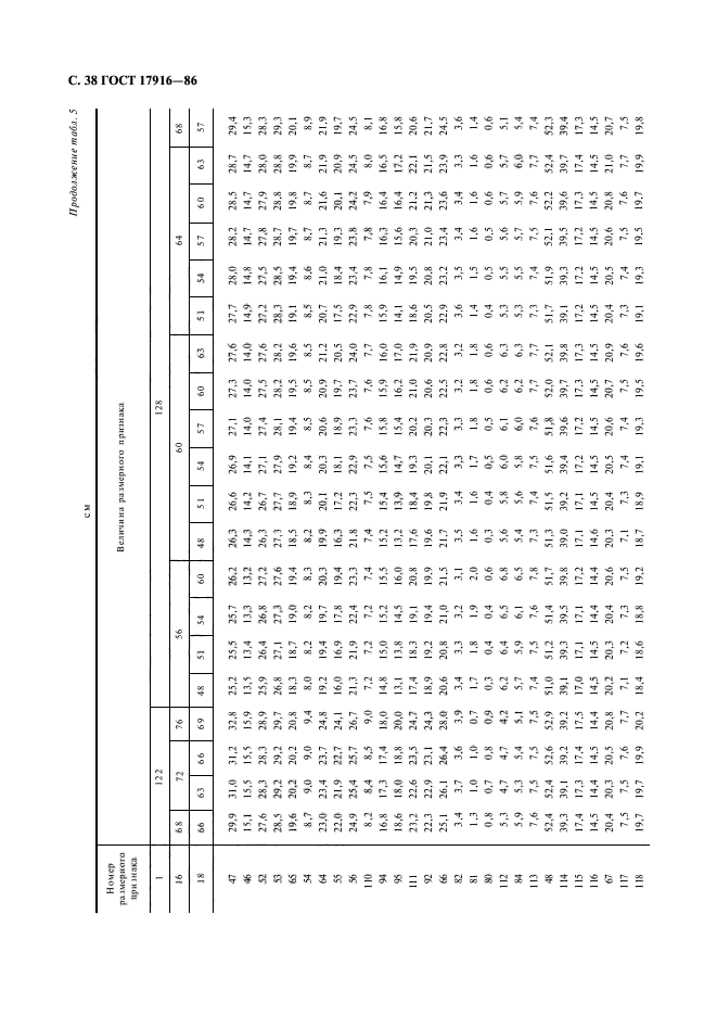 ГОСТ 17916-86