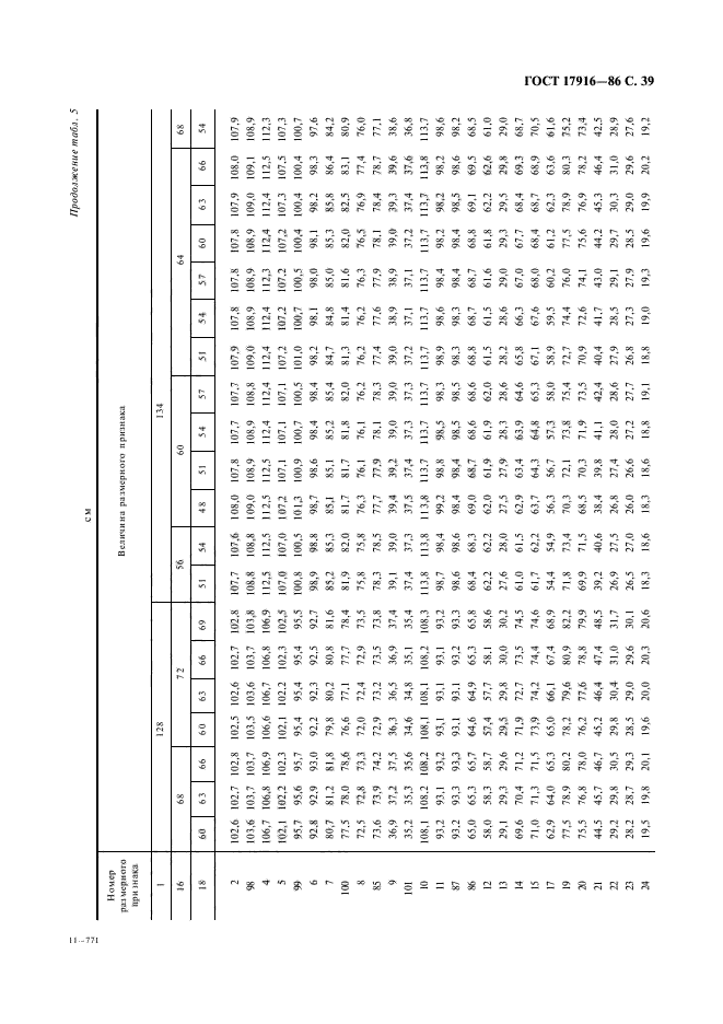 ГОСТ 17916-86