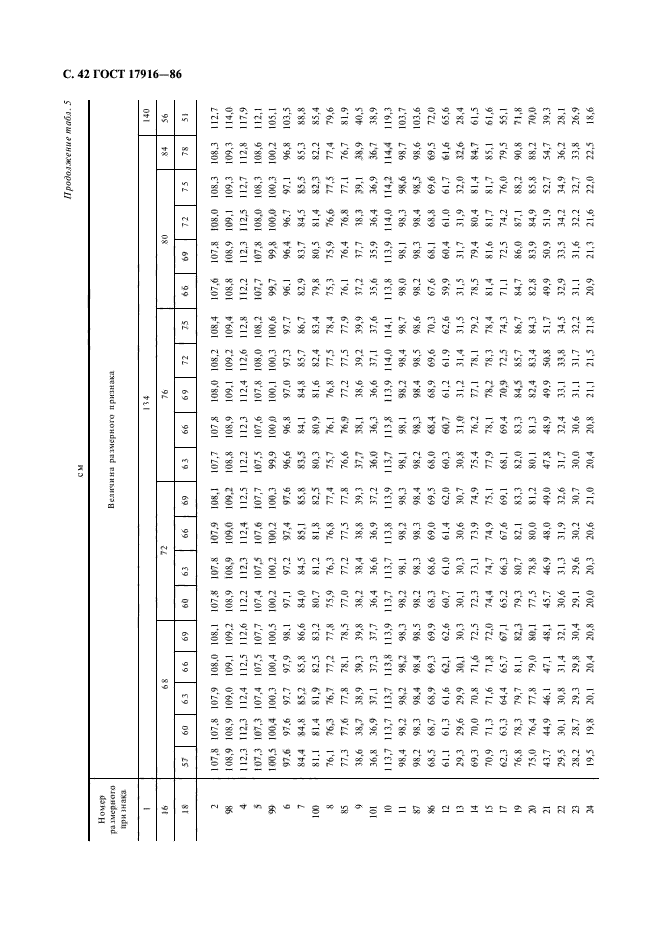 ГОСТ 17916-86