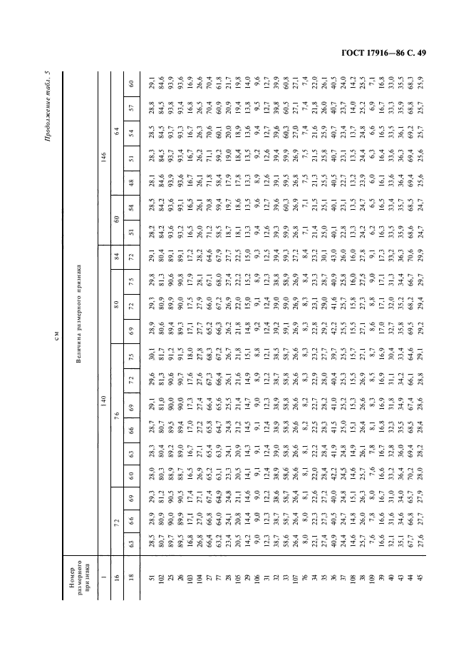 ГОСТ 17916-86