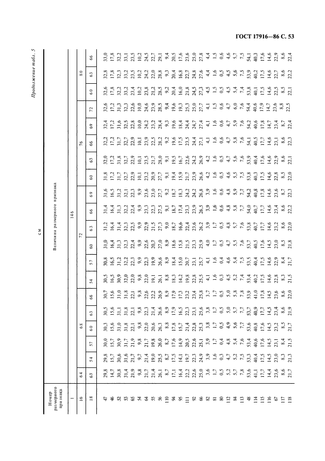 ГОСТ 17916-86