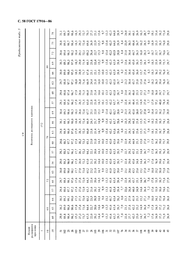 ГОСТ 17916-86