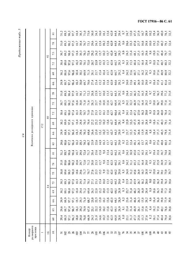 ГОСТ 17916-86