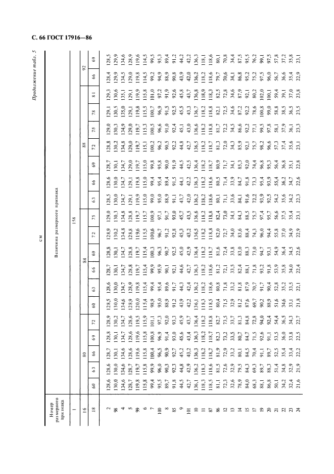 ГОСТ 17916-86