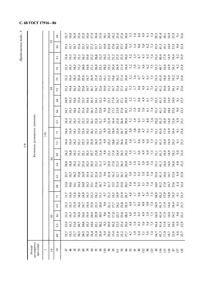 ГОСТ 17916-86