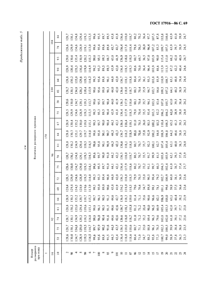 ГОСТ 17916-86