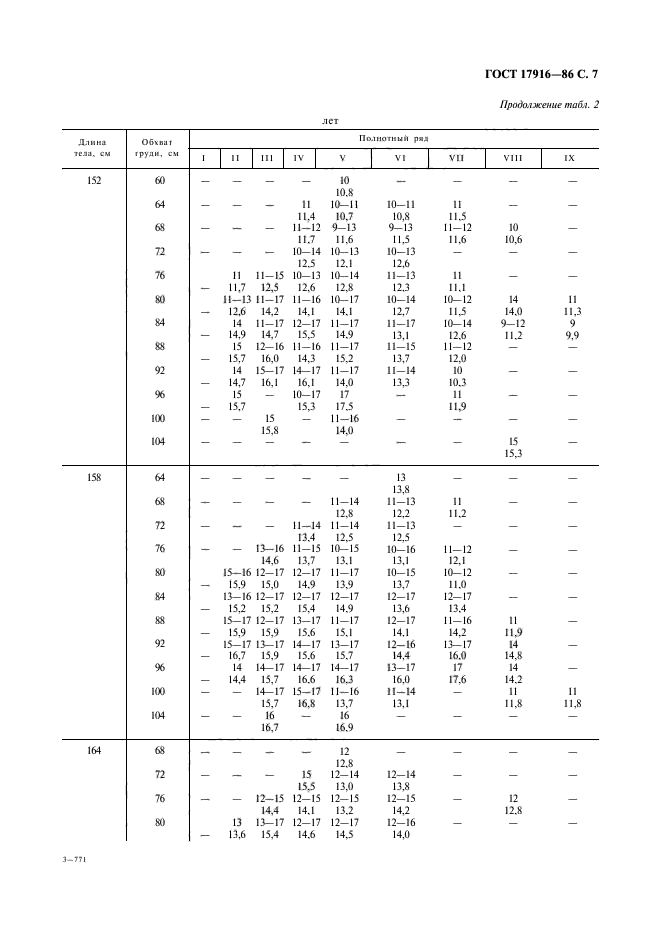 ГОСТ 17916-86