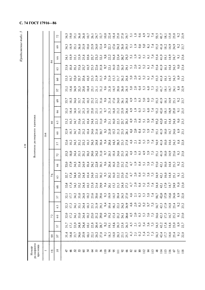 ГОСТ 17916-86