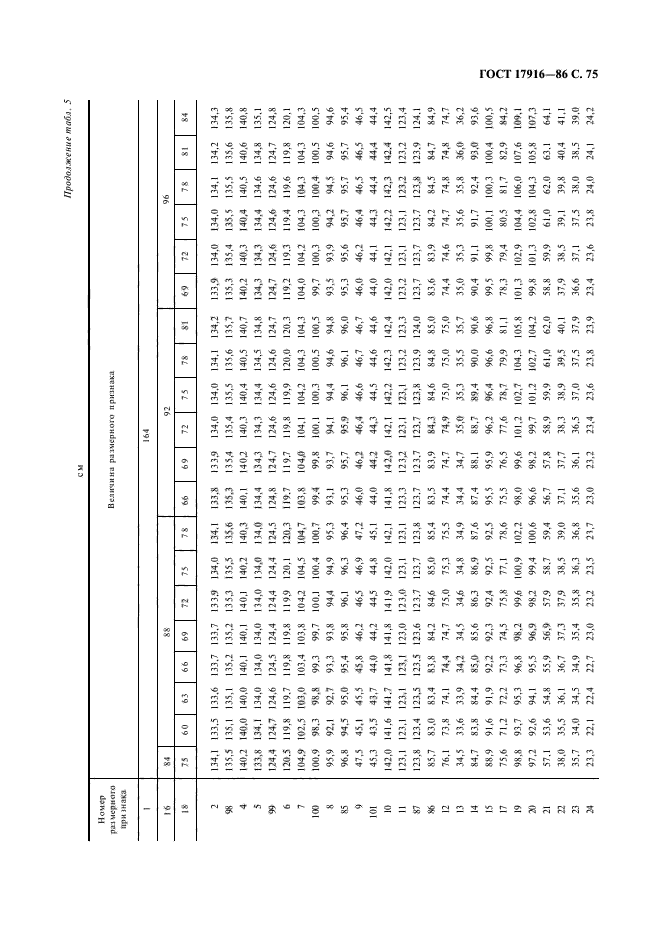 ГОСТ 17916-86