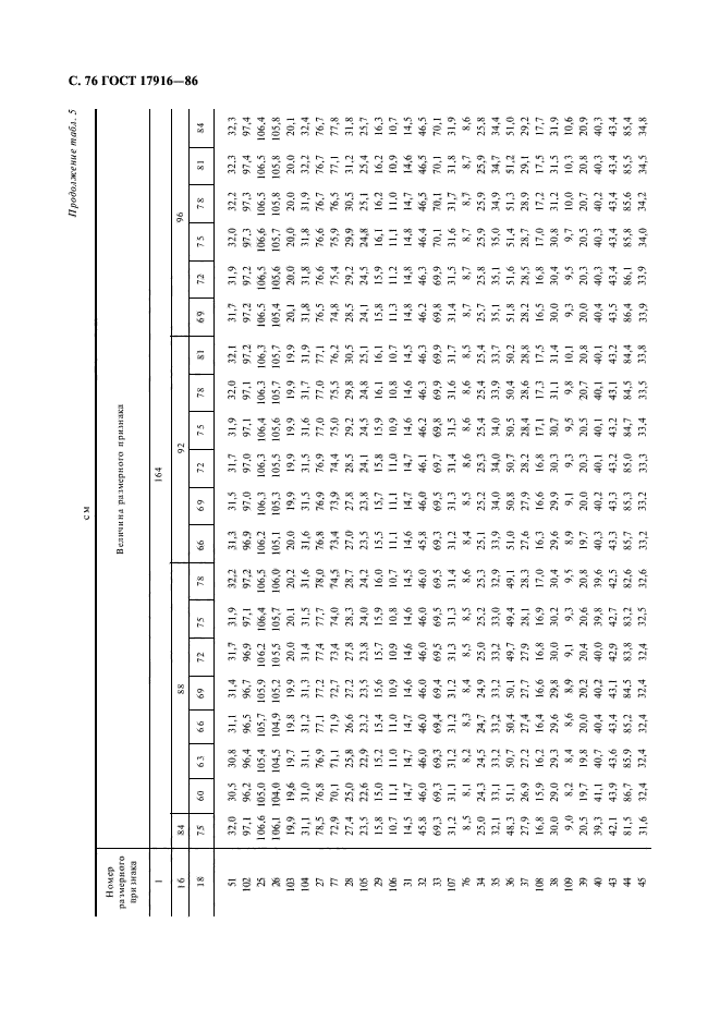 ГОСТ 17916-86