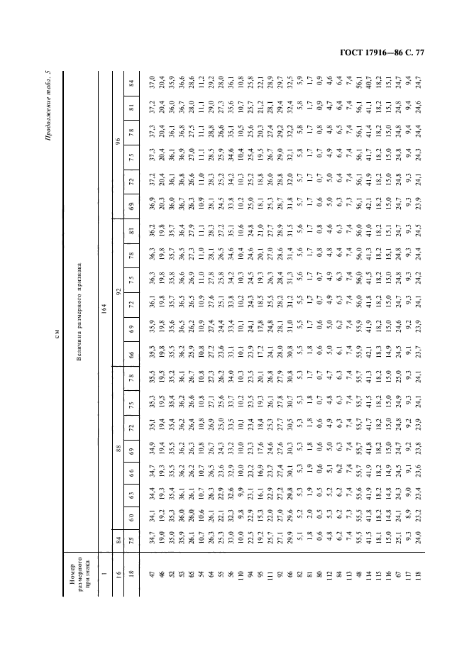 ГОСТ 17916-86