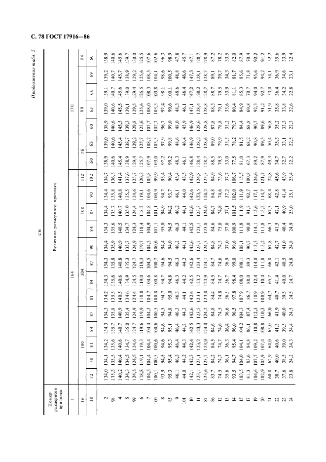 ГОСТ 17916-86