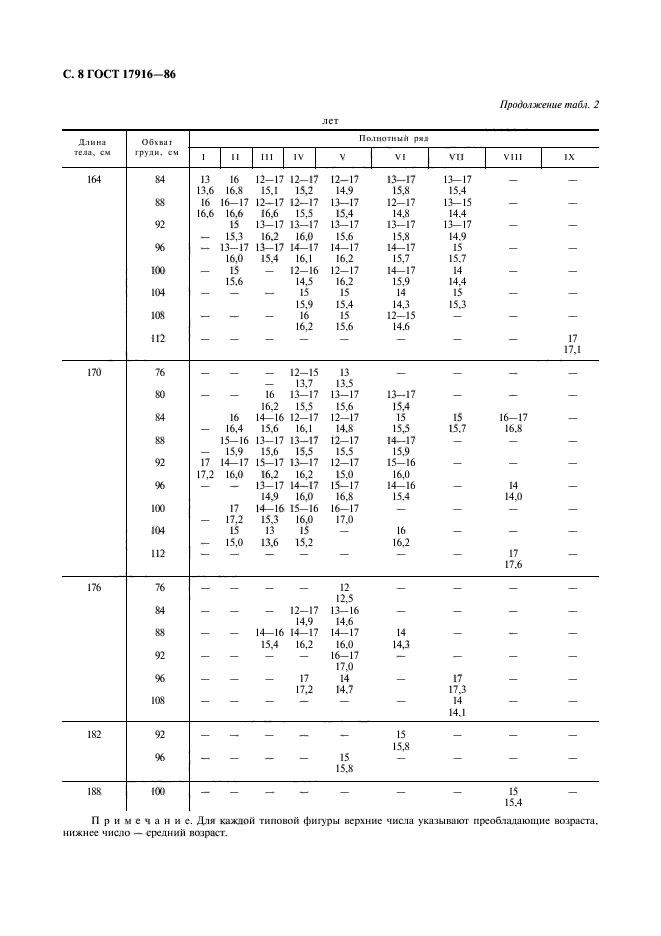 ГОСТ 17916-86